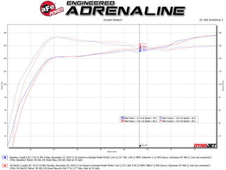 Système d'échappement Cat-Back aFe Takeda 3 pouces 304 SS avec embouts polis 17-21 Honda Civic Sport L4-1,5 L (t)