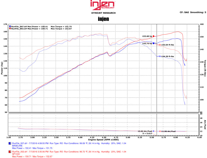 Injen 11-15 Kia Optima / Hyundai Sonata 2,4 L Noir Court Ram Prise d'air