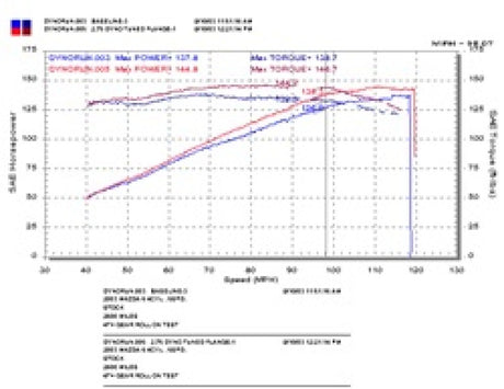 Prise d'air froid polie Injen 03-08 Mazda 6 2,3 L 4 cylindres