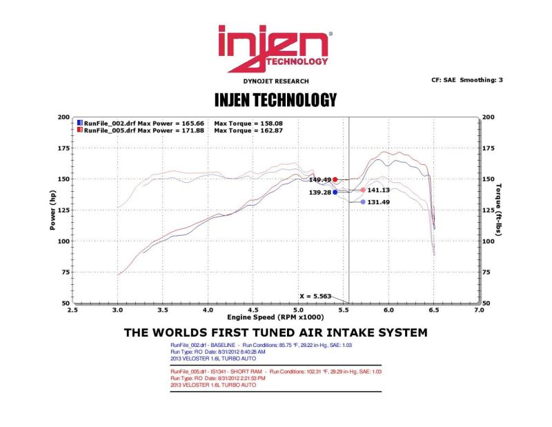 Injen 13 Hyundai Veloster Turbo 1,6 L 4 cylindres Noir Short Ram Intake
