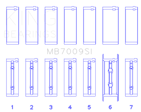 Ensemble de roulements principaux King 89-15 Dodge Cummins Diesel 5,9 L 6,7 L 6 cylindres en ligne (taille 0,75 mm)