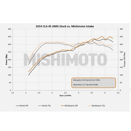 Kit d'admission d'air de course Mishimoto 14+ Mercedes-Benz Performance - Noir
