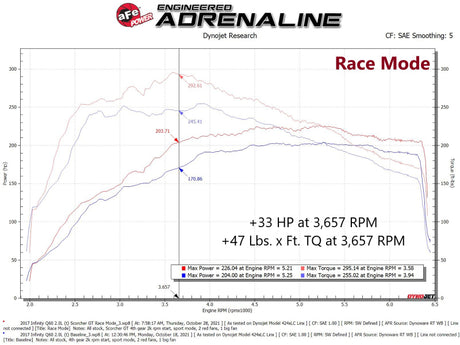 Module aFe SCORCHER GT 16-19 Infiniti Q50 L4-2.0L (t)