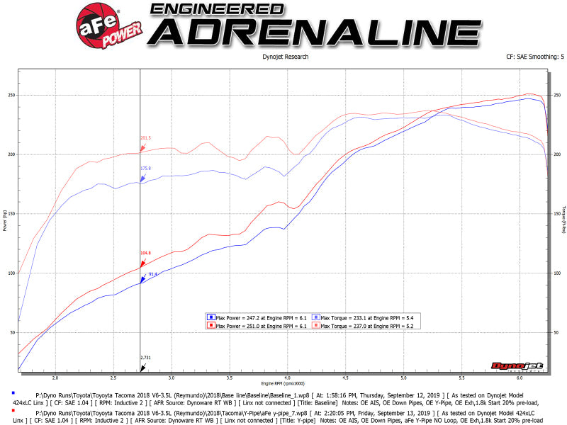 aFe Toyota Tacoma 16-17 V6-3.5L Tuyau en Y en acier torsadé avec catalyseur