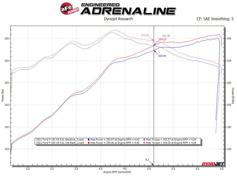 Échappement arrière de catalyseur aFe Vulcan 3 pouces 304 SS 2021 Ford F-150 V6 2,7 L/3,5 L (tt)/V8 5,0 L avec embouts noirs