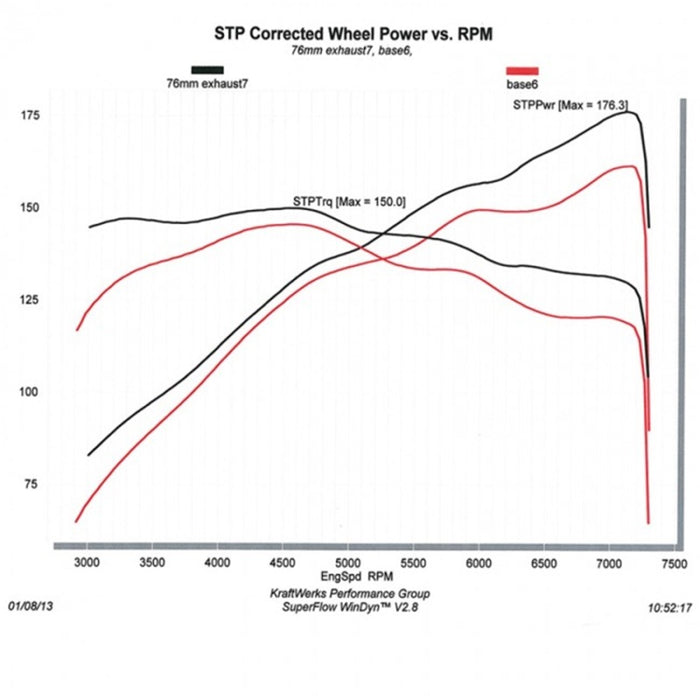 Système d'échappement Skunk2 MegaPower RR 12 Honda Civic Si (Coupé) 76 mm