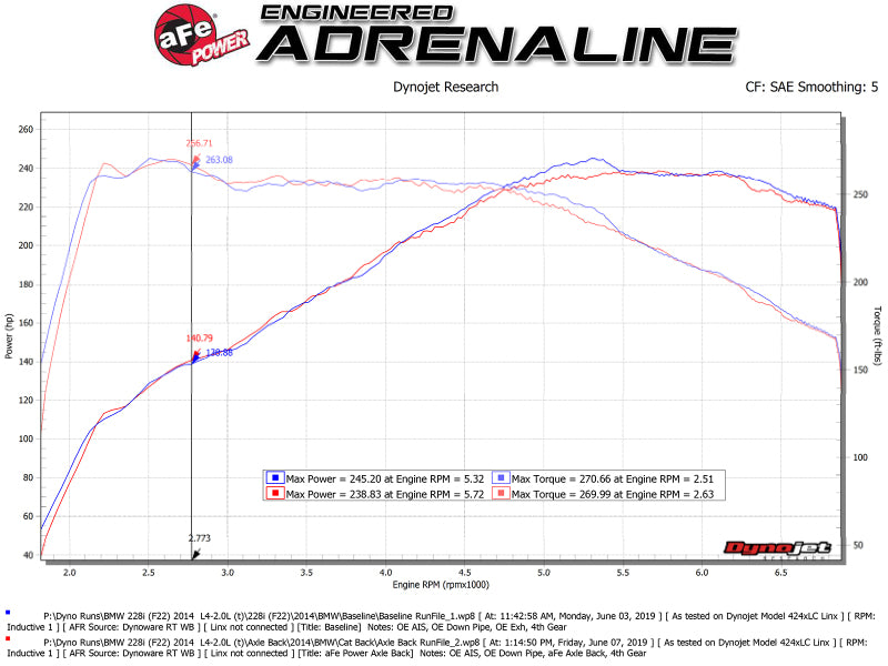 aFe MACH Force-Xp 2-1/2 po 304 SS Axle Back Ech avec embouts polis 14-16 BMW 228i (F22/23) L4-2.0L (t) N20