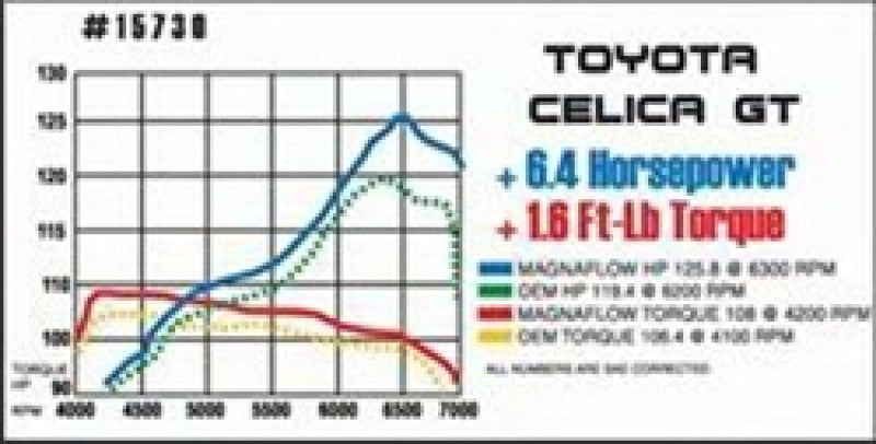 Système MagnaFlow C/B Ford F150 4,6/5,4 L à partir de 1997