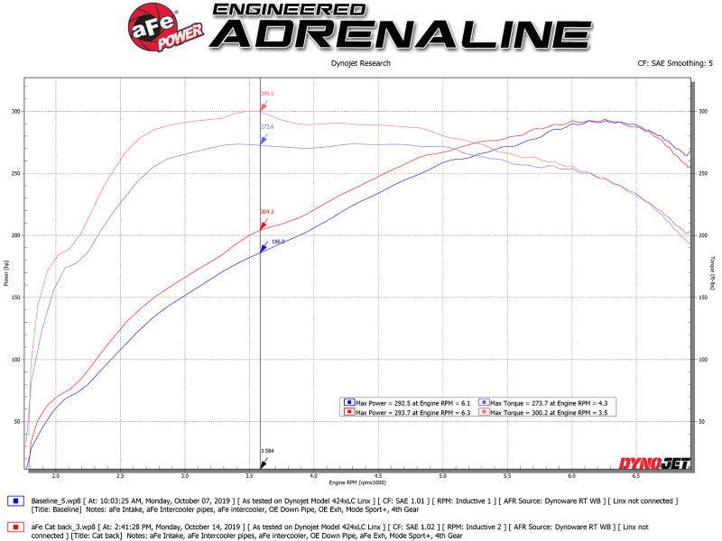 Système d'échappement Cat-Back aFe MACH ForceXP 3" à 2,5" 304SS avec embouts noirs 14-16 BMW M235i (F22/23)