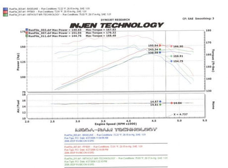 Injen 97-06 Wrangler 4,0 L 6 cylindres / 04-06 Rubicon 4,0 L 6 cylindres (comprend un bouclier thermique en tôle diamantée) Poli