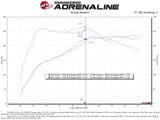 aFe 2022 VW GTI (MKVIII) L4-2.0L (t) Système d'admission d'air froid Momentum GT avec filtre Pro DRY S