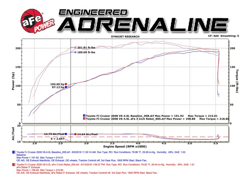 aFe MACH Force-Xp 3 po - 2,5 po SS Cat-Back double échappement avec embouts polis 07-14 Toyota FJ Cruiser 4,0 L