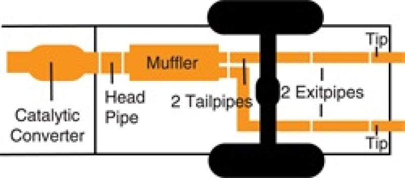 Échappement double divisé Cat-Back de 3,5 po/2,25 po pour Chevrolet Silverado 1500 LTZ 6,2 L de Gibson 14-18 - Acier inoxydable