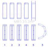 King Engine Bearings Ford 281 4.6L SOHC 16V Performance Main Bearing Set - Oversize 0.5