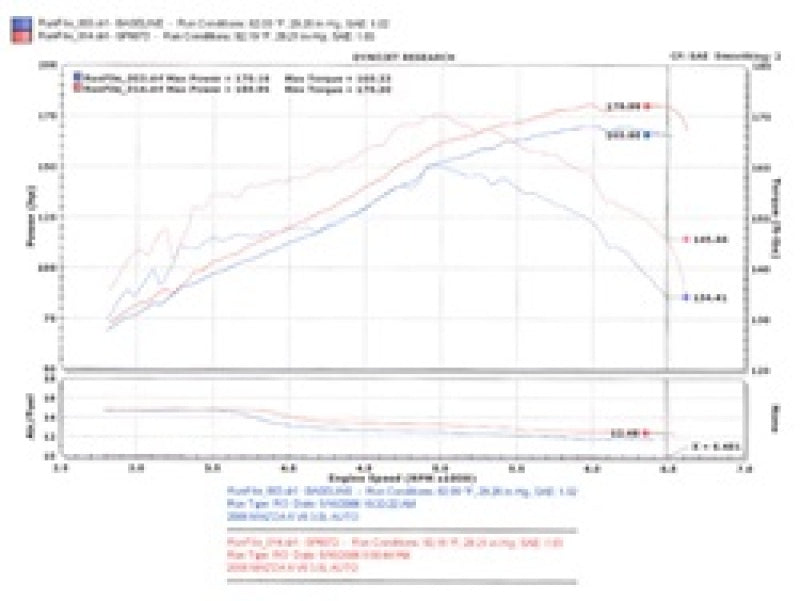 Prise d'air froid noire Injen 06-08 Mazda 6 3.0L V6 (automatique)