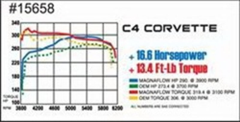 Système MagnaFlow C/B 86-91 Chevrolet Corvette C4 L98