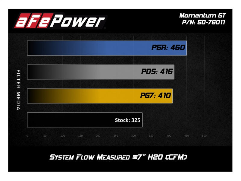 Système d'admission d'air froid aFe POWER Momentum GT Pro Dry S 12-17 Toyota Land Cruiser LC200 V6-4.0L