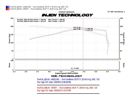 Prise d'air froid noire Injen 10-12 VW MKVI GTI 2.0L TSI