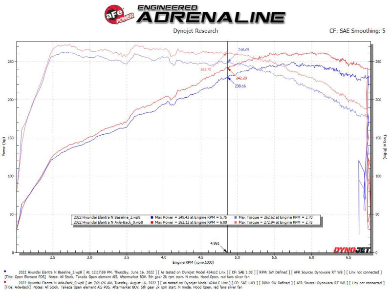 aFe Takeda 22-23 Hyundai Elantra N L4-2.0L (t) 3 pouces 304 SS échappement arrière avec embouts polis